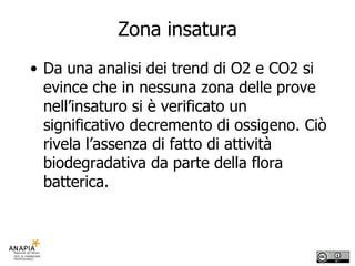 Zona insatura Da una analisi dei trend di O2 e CO2 si evince che in nessuna zona delle prove nell’insaturo si è verificato un significativo decremento di ossigeno. Ciò rivela l’assenza di fatto di attività biodegradativa da parte della flora batterica.  