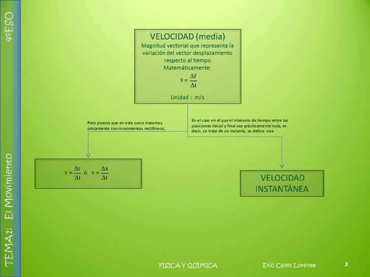 Formulas cinematicas - fundslity