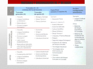 MATERIAS Y ORGANIZACIÓN DE 1º DE BACH
 