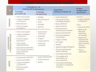 MATERIAS Y ORGANIZACIÓN DE 2º DE BACH
 