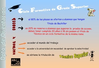 Acceso el  80% de las plazas se ofertan a alumnos que tengan  Titulo de Bachiller un 20% se reserva a alumnos que  superen la  prueba de acceso, deben tener  cumplido  20  años  ó 18 sin poseen el título de Técnico en un ciclo formativo de la misma rama y después acceder al mundo del trabajo acceder a la universidad sin necesidad  de aprobar la selectividad se obtiene la titulación de  C iclo  F ormativo de  G rado  S uperior Técnico Superior 