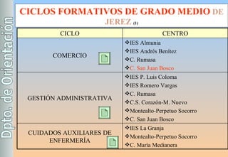 CICLOS FORMATIVOS DE GRADO MEDIO  DE JEREZ  (1) CICLO CENTRO COMERCIO IES Almunia IES Andrés Benítez C. Rumasa C. San Juan Bosco GESTIÓN ADMINISTRATIVA IES P. Luis Coloma IES Romero Vargas C. Rumasa C.S. Corazón-M. Nuevo Montealto-Perpetuo Socorro C. San Juan Bosco CUIDADOS AUXILIARES DE ENFERMERÍA IES La Granja Montealto-Perpetuo Socorro C. María Medianera 