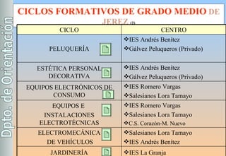 CICLOS FORMATIVOS DE GRADO MEDIO  DE JEREZ  (2) CICLO CENTRO PELUQUERÍA IES Andrés Benítez Gálvez Peluqueros (Privado) ESTÉTICA PERSONAL DECORATIVA IES Andrés Benítez Gálvez Peluqueros (Privado) EQUIPOS ELECTRÓNICOS DE CONSUMO IES Romero Vargas Salesianos Lora Tamayo EQUIPOS E  INSTALACIONES ELECTROTÉCNICAS IES Romero Vargas Salesianos Lora Tamayo C.S. Corazón-M. Nuevo ELECTROMECÁNICA DE VEHÍCULOS Salesianos Lora Tamayo IES Andrés Benítez JARDINERÍA IES La Granja 