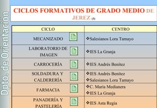 CICLOS FORMATIVOS DE GRADO MEDIO  DE JEREZ  (3) CICLO CENTRO MECANIZADO Salesianos Lora Tamayo LABORATORIO DE IMAGEN IES La Granja CARROCERÍA IES Andrés Benítez SOLDADURA Y  CALDERERÍA IES Andrés Benítez Salesianos Lora Tamayo FARMACIA C. María Medianera IES La Granja PANADERÍA Y PASTELERÍA IES Asta Regia 
