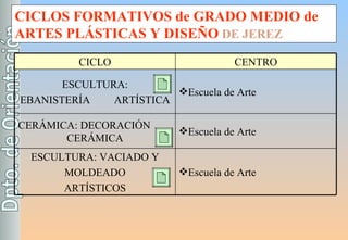 CICLOS FORMATIVOS de GRADO MEDIO de ARTES PLÁSTICAS Y DISEÑO  DE JEREZ CICLO CENTRO ESCULTURA: EBANISTERÍA  ARTÍSTICA Escuela de Arte CERÁMICA: DECORACIÓN  CERÁMICA Escuela de Arte ESCULTURA: VACIADO Y MOLDEADO  ARTÍSTICOS Escuela de Arte 