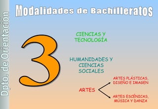 Modalidades de Bachilleratos HUMANIDADES Y CIENCIAS SOCIALES 3 CIENCIAS Y TECNOLOGÍA ARTES ARTES PLÁSTICAS, DISEÑO E IMAGEN ARTES ESCÉNICAS, MÚSICA Y DANZA 