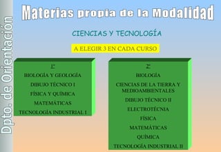 Materias propia de la Modalidad CIENCIAS Y TECNOLOGÍA A ELEGIR 3 EN CADA CURSO 2º BIOLOGÍA CIENCIAS DE LA TIERRA Y MEDIOAMBIENTALES DIBUJO TÉCNICO II ELECTROTÉCNIA FÍSICA MATEMÁTICAS QUÍMICA TECNOLOGÍA INDUSTRIAL II 1º BIOLOGÍA Y GEOLOGÍA DIBUJO TÉCNICO I FÍSICA Y QUÍMICA MATEMÁTICAS TECNOLOGÍA INDUSTRIAL I 