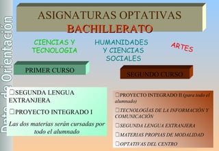 PRIMER CURSO SEGUNDA LENGUA EXTRANJERA PROYECTO INTEGRADO I Las dos materias serán cursadas por todo el alumnado SEGUNDO CURSO PROYECTO INTEGRADO II ( para todo el alumnado) TECNOLOGÍAS DE LA INFORMACIÓN Y COMUNICACIÓN SEGUNDA LENGUA EXTRANJERA MATERIAS PROPIAS DE MODALIDAD OPTATIVAS DEL CENTRO ASIGNATURAS OPTATIVAS BACHILLERATO HUMANIDADES  Y CIENCIAS SOCIALES ARTES CIENCIAS Y TECNOLOGIA 