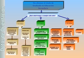 2º ESPA PROGRAMAS DE CUALIFICACIÓN PROFESIONAL INICIAL. (PCPI) 15 AÑOS TRABAJAR.  ESCUELAS TALLER.  CURSO DE FPO + 16 Años RESERVO EN MARZO MATRICULA EN JULIO Solicito la tarjeta de demanda de empleo en el SAE (oficina de empleo) EXAMEN DE ACCESO A CFGM + 17 Años PREINSCRIPCIÓN DEL CICLO SOLICITUD DE EXAMEN  1-15 MAYO O  DEL 15-31 JULIO EXAMEN  5 DE JUNIO O 7 SEPTIEMBRE No obtener el título de Graduado en Educación Secundaria ¿Qué edad tengo o cumplo este año? EXAMEN POR LIBRE DEL TÍTULO DE SECUNDARIA SOLICITUD 1 -15 FEBRERO ABRIL-JUNIO EXAMEN ABRIL  JUNIO + 18 Años EXAMEN EN TU COLEGIO SI TE QUEDAN HASTA 5 ASIGNATURAS SOLICITUD  1 -20 ABRIL 2009 EXAMEN 10-31 MAYO 2009 