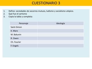 CUESTIONARIO 3
1. Define: sociedades de socorros mutuos, ludismo y socialismo utópico.
2. Qué fue el cartismo
3. Copia la tabla y completa:
Personaje Ideología
Saint-Simon
K. Marx
M. Bakunin
R. Owen
Ch. Fourier
F. Engels
 