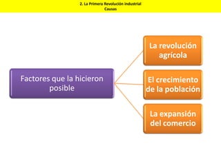 2. La Primera Revolución industrial
Causas
Factores que la hicieron
posible
La revolución
agrícola
El crecimiento
de la población
La expansión
del comercio
 