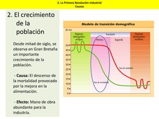 2. La Primera Revolución industrial
Causas
2. El crecimiento
de la
población
Desde mitad de siglo, se
observa en Gran Bretaña
un importante
crecimiento de la
población.
- Causa: El descenso de
la mortalidad provocado
por la mejora en la
alimentación.
- Efecto: Mano de obra
abundante para la
industria.
 