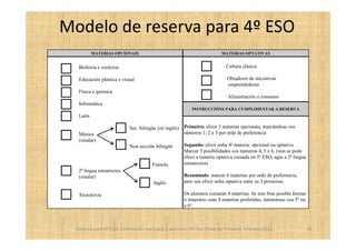 Modelo de reserva para 4º ESO
           MATERIAS OPCIONAIS                                           MATERIAS OPTATIVAS


   Bioloxía e xeoloxía                                                    Cultura clásica

   Educación plástica e visual                                            Obradoiro de iniciativas
                                                                          emprendedoras
   Física e química
                                                                           Alimentación e consumo
   Informática
                                                         INSTRUCCIÓNS PARA CUMPLIMENTAR A RESERVA
   Latín

                           Sec. bilingüe (en inglés) Primeiro: elixir 3 materias opcionais, marcándoas cos
   Música                                            números 1, 2 e 3 por orde de preferencia
   (sinalar)
                           Non sección bilingüe      Segundo: elixir unha 4ª materia, opcional ou optativa.
                                                     Marcar 3 posibilidades cos números 4, 5 e 6. (non se pode
                                                     elixir a materia optativa cursada en 3º ESO, agás a 2ª lingua
                                      Francés        estranxeira)
   2ª lingua estranxeira
   (sinalar)                                         Resumindo: marcar 6 materias por orde de preferencia,
                                       Inglés        pero sen elixir unha optativa entre as 3 primeiras.

   Tecnoloxía                                        Os alumnos cursarán 4 materias. Se non fose posible formar
                                                     o itinerario coas 4 materias preferidas, intentarase coa 5º ou
                                                     a 6º.



  Reserva para 4º ESO. Orientación para pais e alumnos. IES San Tomé de Freixeiro. Febreiro 2012                      10
 