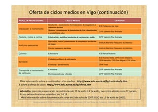 Oferta de ciclos medios en Vigo (continuación)
FAMILIA PROFESIONAL                                CICLO MEDIO                                                 CENTROS

                              Instalación e mantemento electromecánico de maquinaria e
                                                                                            IES Politécnico de Vigo
                              condución de liñas
Instalación e mantemento
                              Montaxe e mantemento de instalacións de frío, climatización
                                                                                            CIFP Valentín Paz Andrade
                              e produción de calor

Madeira, moble e cortiza      Fabricación á medida e instalación de carpintaría e moble     CIFP Valentín Paz Andrade

                              Operación, control e mantemento de máquinas e instalación
                                                                                            Instituto Marítimo Pesqueiro do Atlántico
                              do buque
Marítimo-pesqueiras
                              Pesca e transporte marítimo                                   Instituto Marítimo Pesqueiro do Atlántico

Química                       Laboratorio                                                   IES Manuel Antonio

                                                                                            IES Ricardo Mella, CPR Divino Maestro,
                              Coidados auxiliares de enfermaría
                                                                                            CPR Mendiño, CPR San Miguel, CPR Vivas
Sanidade
                              Farmacia e parafarmacia                                       CPR Vivas


Transporte e mantemento       Carrozaría                                                    CIFP Valentín Paz Andrade
de vehículos                  Electromecánica de vehículos                                  CIFP Valentín Paz Andrade



 Máis información sobre o contido dos ciclos medios : http://www.edu.xunta.es/fp/curriculosfp.htm
E sobre a oferta de ciclos: http://www.edu.xunta.es/fp/oferta.htm

 Admisión: prazo de presentación de solicitudes do 17 de xuño ó 2 de xullo, no centro elixido como 1ª opción.
 Prazo extraordinario en setembro, do 1 ó 13.
 Máis información sobre documentación: orde do 5 de xuño de 2007 (DOG do 15 de xuño de 2007).
              Reserva para 4º ESO. Orientación para pais e alumnos. IES San Tomé de Freixeiro. Febreiro 2011                            7
 