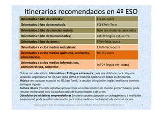 Itinerarios recomendados en 4º ESO
Orientados ó bto de ciencias:                                               FQ-BX-outra
Orientados ó bto de tecnoloxía:                                             FQ-EPeV-Tecn
Orientados ó bto de ciencias sociais:                                       Non ten materias asociadas
Orientados ó bto de humanidades:                                            Lat-2ª lingua est.-outra
Orientados ó bto de artes:                                                  EPeV-Mús-outra
Orientados a ciclos medios industriais:                                     EPeV-Tecn-outra
Orientados a ciclos medios químicos, sanitarios,                            BX-FQ-outra
alimentarios:
Orientados a ciclos medios informáticos,
                                                                            Inf-2ª lingua est.-outra
administrativos, comercio:
Outras consideracións: Informática e 2ª lingua estranxeira, pola súa utilidade para calquera
vocación, organízanse no IES San Tomé como 4ª materia opcional en todos os itinerarios.
Música ten un papel especial no IES San Tomé, a sección bilingüe (en inglés) mellora o dominio
da lingua inglesa.
Cultura clásica (materia optativa) proporciona un coñecemento do mundo grecorromano, pode
resultar interesante cara ós bacharelatos de humanidades e de artes.
Obradoiro de iniciativas emprendedoras (materia optativa) propón un achegamento á realidade
empresarial, pode resultar interesante para ciclos medios e bacharelato de ciencias sociais.
          Reserva para 4º ESO. Orientación para pais e alumnos. IES San Tomé de Freixeiro. Febreiro 2012   9
 