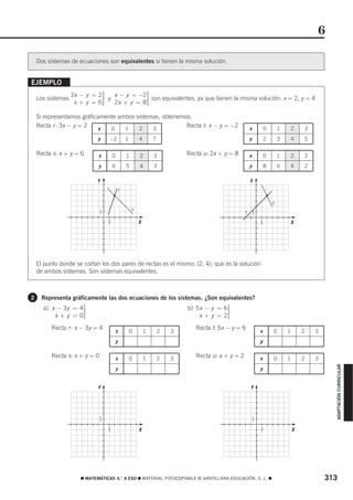 6

    Dos sistemas de ecuaciones son equivalentes si tienen la misma solución.


EJEMPLO
                   3x − y = 2⎫
                             ⎪             ⎫
                                 x − y = −2⎪
    Los sistemas             ⎬ y           ⎬ son equivalentes, ya que tienen la misma solución: x = 2, y = 4
                    x + y = 6⎪
                             ⎪
                             ⎭   2x + y = 8⎪
                                           ⎪
                                           ⎭

    Si representamos gráficamente ambos sistemas, obtenemos:
    Recta r : 3x − y = 2   x   0    1    2    3
                                                          Recta t : x − y = −2                      x             0        1       2       3
                             y     −2          1       4       7                                    y             2        3       4       5

    Recta s: x + y = 6       x         0       1       2       3           Recta u: 2x + y = 8      x             0        1       2       3
                             y         6       5       4       3                                    y             8        6       4       2

                            Y                                                                       Y
                                       rr

                                                                                                          s           ru
                                                   s
                             1
                             1                                                                     t 11

                                  11                   X                                                  1 1                  X




    El punto donde se cortan los dos pares de rectas es el mismo: (2, 4), que es la solución
    de ambos sistemas. Son sistemas equivalentes.



2    Representa gráficamente las dos ecuaciones de los sistemas. ¿Son equivalentes?
                    ⎫
      a) x − 3 y = 4⎪                                                      b) 5 x − y = 6⎫
                                                                                         ⎪
                    ⎬                                                                    ⎬
          x + y = 0⎪⎪
                    ⎭                                                          x + y = 2⎪⎪
                                                                                         ⎭
          Recta r : x − 3y = 4                                                Recta t: 5x − y = 6
                                           x       0       1       2   3                                      x        0       1       2       3
                                           y                                                                  y

          Recta s: x + y = 0               x       0       1       2   3
                                                                              Recta u: x + y = 2              x        0       1       2       3
                                                                                                                                                     ADAPTACIÓN CURRICULAR




                                           y                                                                  y


                             Y                                                                       Y




                            11                                                                       1
                                                                                                     1

                                 1 1                   X                                                      11                   X




                      ࡯ MATEMÁTICAS 4.° A ESO ࡯ MATERIAL FOTOCOPIABLE © SANTILLANA EDUCACIÓN, S. L. ࡯                                              313
 