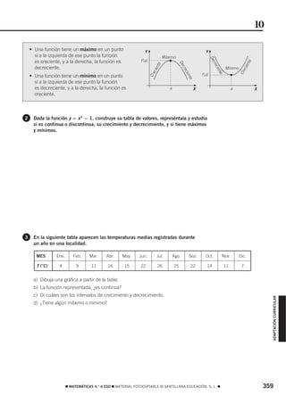 10

    • Una función tiene un máximo en un punto                   Y                                                 Y
      si a la izquierda de ese punto la función                                   Máximo




                                                                                                                        De
      es creciente, y a la derecha, la función es             f (a)




                                                                                                                                                     nte
                                                                                                                          cre
                                                                                              De
                                                                            nte




                                                                                                                                                  cie
      decreciente.




                                                                                                                             cie
                                                                                                cre
                                                                                                                                      Mínimo




                                                                         cie




                                                                                                                                               Cre
                                                                                                                                nte
                                                                                                   cie
                                                                      Cre
    • Una función tiene un mínimo en un punto                                                                   f (a)




                                                                                                      nte
      si a la izquierda de ese punto la función
      es decreciente, y a la derecha, la función es                                  a                      X                              a               X
      creciente.



2     Dada la función y = x 2 − 1, construye su tabla de valores, represéntala y estudia
      si es continua o discontinua, su crecimiento y decrecimiento, y si tiene máximos
      y mínimos.




3     En la siguiente tabla aparecen las temperaturas medias registradas durante
      un año en una localidad.

       MES       Ene.      Feb.     Mar.    Abr.     May.    Jun.          Jul.          Ago.         Sep.         Oct.           Nov.         Dic.

       T (°C)      4         9       11      16       15      22            26           25            22           14                11        7


      a) Dibuja una gráfica a partir de la tabla.
      b) La función representada, ¿es continua?
      c) Di cuáles son los intervalos de crecimiento y decrecimiento.
                                                                                                                                                                 ADAPTACIÓN CURRICULAR




      d) ¿Tiene algún máximo o mínimo?




                        ࡯ MATEMÁTICAS 4.° A ESO ࡯ MATERIAL FOTOCOPIABLE © SANTILLANA EDUCACIÓN, S. L. ࡯                                                        359
 