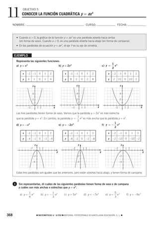 11             OBJETIVO 5
              CONOCER LA FUNCIÓN CUADRÁTICA y = ax 2

  NOMBRE:                                                                                      CURSO:                           FECHA:



          • Cuando a > 0, la gráfica de la función y = ax 2 es una parábola abierta hacia arriba
            (en forma de vaso). Cuando a < 0, es una parábola abierta hacia abajo (en forma de campana).
          • En las parábolas de ecuación y = ax 2, el eje Y es su eje de simetría.


      EJEMPLO
          Representa las siguientes funciones.
                                                                                                                         1 2
          a) y = x 2                                          b) y = 2x 2                                       c) y =     x
                                                                                                                         2

               x   −2 −1               0     1   2                 x   −2 −1             0     1   2                x    −2 −1            0     1       2

               y       4        1      0     1   4                 y   8         2       0     2   8                y      2        1/2   0     1/2     2

                            Y                                                    Y                                                   Y


                            4                                                    4                                                   4

                            2                                                    2                                                   2


                   −2                1 2              X                 −2               1 2            X                      −2         1 2                   X

          Las tres parábolas tienen forma de vaso. Vemos que la parábola y = 2x 2 es más estrecha
                                                             1
          que la parábola y = x 2. En cambio, la parábola y = x 2 es más ancha que la parábola y = x 2.
                                                             2
                                                                                              1
          d) y = −x  2
                                               e) y = −2x  2
                                                                                   f) y = − x 2
                                                                                              2

               x   −2 −1               0     1   2                 x   −2 −1             0     1   2                x    −2         −1    0         1       2

               y   −4 −1               0     −1 −4                 y   −8 −2             0     −2 −8                y    −2 −1/2          0     −1/2 −2

                                 Y                                                   Y                                                Y
                           −2          1 2                                  −2               1 2                               −2         1 2
                                                          X                                                 X                                                       X
                                −2                                               −2                                                 −2

                            −4                                                   −4                                                 −4



          Estas tres parábolas son iguales que las anteriores, pero están abiertas hacia abajo, y tienen forma de campana.



      1     Sin representarlas, di cuáles de las siguientes parábolas tienen forma de vaso o de campana
            y cuáles son más anchas o estrechas que y = x 2.
                       1 2                            1 2                                                                  5 2
             a) y =      x                 b) y = −     x         c) y = 5x 2                d) y = −7x 2         e) y =     x                f) y = −9x 2
                       4                              3                                                                    3




368                                  ࡯ MATEMÁTICAS 4.° A ESO ࡯ MATERIAL FOTOCOPIABLE © SANTILLANA EDUCACIÓN, S. L. ࡯
 