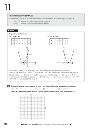 11
          TRASLACIONES HORIZONTALES
          La gráfica de y = (x + h)2 se obtiene trasladando horizontalmente h unidades la gráfica de y = x 2.
              • Si h > 0, la traslación horizontal es hacia la izquierda.
              • Si h < 0, la traslación horizontal es hacia la derecha.



      EJEMPLO
          Representa las funciones.
          a) y = (x + 2)2                                                           b) y = (x − 2)2

               x   −2 −1       0    1        2                                          x   −2 −1        0       1      2

               y   0    1      4    9        16                                         y   16   9       4       1      0
                                         5




                                                                                                                 5
                                     Y                                                                       Y



                                          P (0, 4)                                                                   P (0, 4)




                                                              5                                                                  5
                            V (−2, 0) O                       X                                              O           V'(2, 0) X



          La parábola y = (x + 2)2 es igual que y = x 2, pero trasladada 2 unidades hacia la izquierda,
          mientras que la parábola y = (x − 2)2 es igual que y = x 2, pero trasladada 2 unidades hacia la derecha.
          El vértice de y = (x + 2)2 está en V (−2, 0), mientras que el vértice de y = (x − 2)2 está en V ' (2, 0).
          Así, el eje de simetría de la parábola y = (x + 2)2 es la recta x = −2, mientras que el eje de y = (x − 2)2
          es la recta x = 2, que es paralela al eje Y .



      2     Representa sobre el mismo sistema de ejes, y con colores diferentes, las siguientes parábolas.
             a) y = (x − 1)2                                  b) y = (x + 1)2                         c) y = x 2 + 3
             Halla las coordenadas de sus vértices y de sus puntos de corte con el eje Y, igualando x = 0.
                                                      5




                                                  Y




                                                  1
                                                                                5
                                                          1                     X




370                          ࡯ MATEMÁTICAS 4.° A ESO ࡯ MATERIAL FOTOCOPIABLE © SANTILLANA EDUCACIÓN, S. L. ࡯
 