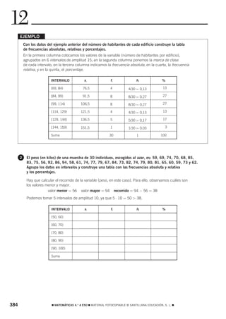 12
      EJEMPLO
          Con los datos del ejemplo anterior del número de habitantes de cada edificio construye la tabla
          de frecuencias absolutas, relativas y porcentajes.
          En la primera columna colocamos los valores de la variable (número de habitantes por edificio),
          agrupados en 6 intervalos de amplitud 15; en la segunda columna ponemos la marca de clase
          de cada intervalo; en la tercera columna indicamos la frecuencia absoluta; en la cuarta, la frecuencia
          relativa, y en la quinta, el porcentaje.

                           INTERVALO           xi                fi              hi               %

                           [69, 84)            76,5             4           4/30 = 0,13           13

                           [84, 99)            91,5             8           8/30 = 0,27           27

                           [99, 114)         106,5              8           8/30 = 0,27           27

                           [114, 129)        121,5              4           4/30 = 0,13           13

                           [129, 144)        136,5              5           5/30 = 0,17           17

                           [144, 159)        151,5              1           1/30 = 0,03             3

                           Suma                                 30               1               100




      2     El peso (en kilos) de una muestra de 30 individuos, escogidos al azar, es: 59, 69, 74, 70, 68, 85,
            83, 75, 56, 92, 86, 94, 58, 61, 74, 77, 79, 67, 84, 73, 82, 74, 79, 80, 81, 65, 60, 59, 73 y 62.
            Agrupa los datos en intervalos y construye una tabla con las frecuencias absoluta y relativa
            y los porcentajes.

            Hay que calcular el recorrido de la variable (peso, en este caso). Para ello, observamos cuáles son
            los valores menor y mayor.
                         valor menor = 56 valor mayor = 94 recorrido = 94 − 56 = 38
            Podemos tomar 5 intervalos de amplitud 10, ya que 5 ⋅ 10 = 50 > 38.

                           INTERVALO            xi               fi              hi               %

                           [50, 60)

                           [60, 70)

                           [70, 80)

                           [80, 90)

                           [90, 100)

                           Suma




384                        ࡯ MATEMÁTICAS 4.° A ESO ࡯ MATERIAL FOTOCOPIABLE © SANTILLANA EDUCACIÓN, S. L. ࡯
 