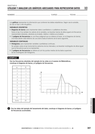 OBJETIVO 6
UTILIZAR Y ANALIZAR LOS GRÁFICOS ADECUADOS PARA REPRESENTAR DATOS                                                     12
NOMBRE:                                                             CURSO:                      FECHA:



    Los gráficos representan la información que contienen las tablas estadísticas. Según sea la variable,
    se usa un tipo u otro de gráfico.
    VARIABLES DISCRETAS
    • Diagrama de barras: para representar datos cuantitativos o cualitativos discretos.
      Sobre el eje X se señalan los valores de la variable y se levantan barras de altura igual a la frecuencia
      representada (absoluta, absoluta acumulada, relativa o relativa acumulada).
    • El polígono de frecuencias es una línea poligonal que se obtiene al trazar, en el diagrama de barras,
      una línea desde cada extremo de una barra hasta el extremo de la barra siguiente.
    VARIABLES CONTINUAS
    • Histograma: para representar variables cuantitativas continuas.
      Se señalan sobre el eje horizontal los extremos de los intervalos y se levantan rectángulos de altura igual
      que la frecuencia que se va representar.
    • El polígono de frecuencias se obtiene al unir los puntos medios de los lados superiores
      de los rectángulos del histograma.


EJEMPLO
    Con las frecuencias absolutas del ejemplo de las notas en el examen de Matemáticas,
    construye el diagrama de barras y el polígono de frecuencias.

             xi            fi

              1            1
                                                    5




              2            1                    5

              3            1
                                                4
              4            1
                                                3
              5            5

              6            3                    2

              7            3                    1
              8            2                                                                                      5
                                                           1    2     3    4     5     6    7     8    9    10
              9            2

             10            1
                                                                                                                           ADAPTACIÓN CURRICULAR




           Suma           20




1     Con los datos del ejemplo del lanzamiento del dado, construye el diagrama de barras y el polígono
      de frecuencias acumuladas.




                     ࡯ MATEMÁTICAS 4.° A ESO ࡯ MATERIAL FOTOCOPIABLE © SANTILLANA EDUCACIÓN, S. L. ࡯                   387
 