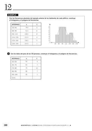 12
      EJEMPLO
          Con las frecuencias absolutas del ejemplo anterior de los habitantes de cada edificio, construye
          el histograma y el polígono de frecuencias.




                                                                      5
             INTERVALO            xi              fi

             [69, 84)            76,5             4                  8
                                                                     7
             [84, 99)            91,5             8                  6
                                                                     5
             [99, 114)          106,5             8                  4
             [114, 129)         121,5             4                  3
                                                                     2
             [129, 144)         136,5             5                  1
                                                                                                                     5
             [144, 159)         151,5             1                            69   84    99   114   129 144   159




      2    Con los datos del peso de las 30 personas, construye el histograma y el polígono de frecuencias.

             INTERVALO            xi              fi

             [50, 60)            55               4

             [60, 70)            65               7

             [70, 80)            75              10

             [80, 90)            85               7

             [90, 100)           95               2

             Suma




388                       ࡯ MATEMÁTICAS 4.° A ESO ࡯ MATERIAL FOTOCOPIABLE © SANTILLANA EDUCACIÓN, S. L. ࡯
 