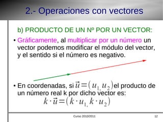 4 ESO-A Tema09-Vectores y rectas en el plano | ODP