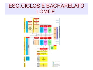 ESO,CICLOS E BACHARELATO
LOMCE
 
