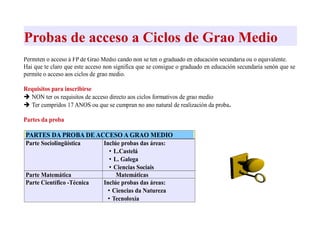 Probas de acceso a Ciclos de Grao Medio
Permiten o acceso á FP de Grao Medio cando non se ten o graduado en educación secundaria ou o equivalente.
Hai que te claro que este acceso non significa que se consigue o graduado en educación secundaria senón que se
permite o acceso aos ciclos de grao medio.
Requisitos para inscribirse
➔ NON ter os requisitos de acceso directo aos ciclos formativos de grao medio
➔ Ter cumpridos 17 ANOS ou que se cumpran no ano natural de realización da proba.
Partes da proba
PARTES DA PROBA DE ACCESO A GRAO MEDIO
Parte Sociolingüística Inclúe probas das áreas:
• L.Castelá
• L. Galega
• Ciencias Sociais
Parte Matemática Matemáticas
Parte Científico -Técnica Inclúe probas das áreas:
• Ciencias da Natureza
• Tecnoloxía
 