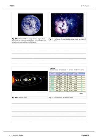 4º ESO                                                                                                                                                                                    I) Geología




    Fig. 50 La Tierra 4600 m.a. después de su origen. Para                                   Fig. 51 Nebulosa. En una nebulosa similar a esta se originó el
    llegar aquí se han dado durante todos estos años toda una                                Sistema Solar.
    serie de procesos geológicos y biológicos.


   .....................................................................................................................................................................................
   .....................................................................................................................................................................................
   .....................................................................................................................................................................................
   .....................................................................................................................................................................................
   .....................................................................................................................................................................................
   .....................................................................................................................................................................................
   .....................................................................................................................................................................................


                                                                                                Planetas
                                                                                                Características principales de los planetas del Sistema Solar.

                                                                                                  Planeta       Diámetro     Masa     Radio       Periodo orbital    Periodo      Satélites naturales
                                                                                                                ecuatorial          orbital(UA)       (años)        de rotación
                                                                                                                                                                       (días)

                                                                                               Mercurio 0,382 0,06                   0,38           0,241            58,6                 0
                                                                                                 Venus          0,949 0,82           0,72           0,615             243                 0
                                                                                                            *
                                                                                                 Tierra          1,00        1,00    1,00            1,00            1,00                 1
                                                                                                 Marte           0,53        0,11    1,52            1,88            1,03                 2
                                                                                                 Júpiter         11,2        318     5,20           11,86           0,414                63
                                                                                                Saturno          9,41        95      9,54           29,46           0,426                60
                                                                                                 Urano           3,98        14,6   19,22           84,01           0,718                27
                                                                                               Neptuno           3,81        17,2   30,06          164,79           0,671                13

                                                                                                                                                                                    Wikipedia




    Fig. 52 El Sistema Solar.                                                                Fig. 53 Características del Sistema Solar.


   .....................................................................................................................................................................................
   .....................................................................................................................................................................................
   .....................................................................................................................................................................................
   .....................................................................................................................................................................................
   .....................................................................................................................................................................................
   .....................................................................................................................................................................................
   .....................................................................................................................................................................................
   .....................................................................................................................................................................................




J. L. Sánchez Guillén                                                                                                                                                                      Página I-20
 