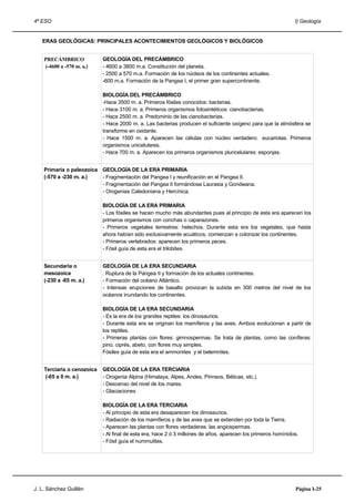 4º ESO                                                                                                         I) Geología


   ERAS GEOLÓGICAS: PRINCIPALES ACONTECIMIENTOS GEOLÓGICOS Y BIOLÓGICOS


    PRECÁMBRICO             GEOLOGÍA DEL PRECÁMBRICO
    (-4600 a -570 m. a.)    - 4600 a 3800 m.a. Constitución del planeta.
                            - 2500 a 570 m.a. Formación de los núcleos de los continentes actuales.
                            -600 m.a. Formación de la Pangea I, el primer gran supercontinente.

                            BIOLOGÍA DEL PRECÁMBRICO
                            -Hace 3500 m. a. Primeros fósiles conocidos: bacterias.
                            - Hace 3100 m. a. Primeros organismos fotosintéticos: cianobacterias.
                            - Hace 2500 m. a. Predominio de las cianobacterias.
                            - Hace 2000 m. a. Las bacterias producen el suficiente oxígeno para que la atmósfera se
                            transforme en oxidante.
                            - Hace 1500 m. a. Aparecen las células con núcleo verdadero: eucariotas. Primeros
                            organismos unicelulares.
                            - Hace 700 m. a. Aparecen los primeros organismos pluricelulares: esponjas.


    Primaria o paleozoica GEOLOGÍA DE LA ERA PRIMARIA
    (-570 a -230 m. a.)   - Fragmentación del Pangea I y reunificación en el Pangea II.
                          - Fragmentación del Pangea II formándose Laurasia y Gondwana.
                          - Orogenias Caledoniana y Hercínica.

                            BIOLOGÍA DE LA ERA PRIMARIA
                            - Los fósiles se hacen mucho más abundantes pues al principio de esta era aparecen los
                            primeros organismos con conchas o caparazones.
                            - Primeros vegetales terrestres: helechos. Durante esta era los vegetales, que hasta
                            ahora habían sido exclusivamente acuáticos, comienzan a colonizar los continentes.
                            - Primeros vertebrados: aparecen los primeros peces.
                            - Fósil guía de esta era el trilobites.


    Secundaria o            GEOLOGÍA DE LA ERA SECUNDARIA
    mesozoica               . Ruptura de la Pangea II y formación de los actuales continentes.
    (-230 a -65 m. a.)      - Formación del océano Atlántico.
                            - Intensas erupciones de basalto provocan la subida en 300 metros del nivel de los
                            océanos inundando los continentes.

                            BIOLOGÍA DE LA ERA SECUNDARIA
                            - Es la era de los grandes reptiles: los dinosaurios.
                            - Durante esta era se originan los mamíferos y las aves. Ambos evolucionan a partir de
                            los reptiles.
                            - Primeras plantas con flores: gimnospermas. Se trata de plantas, como las coníferas:
                            pino, ciprés, abeto, con flores muy simples.
                            Fósiles guía de esta era el ammonites y el belemnites.


    Terciaria o cenozoica   GEOLOGÍA DE LA ERA TERCIARIA
    (-65 a 0 m. a.)         - Orogenia Alpina (Himalaya, Alpes, Andes, Pirineos, Béticas, etc.).
                            - Descenso del nivel de los mares.
                            - Glaciaciones

                            BIOLOGÍA DE LA ERA TERCIARIA
                            - Al principio de esta era desaparecen los dinosaurios.
                            - Radiación de los mamíferos y de las aves que se extienden por toda la Tierra.
                            - Aparecen las plantas con flores verdaderas: las angiospermas.
                            - Al final de esta era, hace 2 ó 3 millones de años, aparecen los primeros homínidos.
                            - Fósil guía el nummulites.




J. L. Sánchez Guillén                                                                                          Página I-25
 