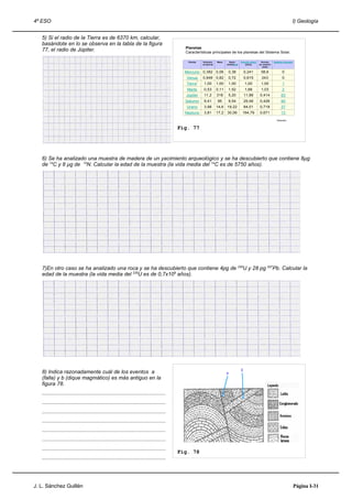 4º ESO                                                                                                                                                                                          I) Geología


   5) Si el radio de la Tierra es de 6370 km, calcular,
   basándote en lo se observa en la tabla de la figura
                                                                                             Planetas
   77, el radio de Júpiter.                                                                  Características principales de los planetas del Sistema Solar.

                                                                                              Planeta       Diámetro     Masa     Radio       Periodo orbital    Periodo      Satélites naturales
                                                                                                            ecuatorial          orbital(UA)       (años)        de rotación
                                                                                                                                                                   (días)

                                                                                             Mercurio 0,382 0,06                    0,38          0,241          58,6                 0
                                                                                             Venus          0,949 0,82              0,72          0,615           243                 0
                                                                                                        *
                                                                                             Tierra          1,00        1,00       1,00          1,00           1,00                 1
                                                                                              Marte          0,53        0,11       1,52          1,88           1,03                 2
                                                                                             Júpiter         11,2        318        5,20          11,86         0,414                63
                                                                                             Saturno         9,41        95         9,54          29,46         0,426                60
                                                                                              Urano          3,98        14,6   19,22             84,01         0,718                27
                                                                                             Neptuno         3,81        17,2   30,06          164,79           0,671                13

                                                                                                                                                                                 Wikipedia


                                                                         Planetas enanos
                                                                                           Fig. 77
                                                                                                                                                                                                          49




   6) Se ha analizado una muestra de madera de un yacimiento arqueológico y se ha descubierto que contiene 8µg
   de 14C y 8 µg de 14N. Calcular la edad de la muestra (la vida media del 14C es de 5750 años).




   7)En otro caso se ha analizado una roca y se ha descubierto que contiene 4pg de 235U y 28 pg 207Pb. Calcular la
   edad de la muestra (la vida media del 235U es de 0,7x109 años).




                                                                                                                                              C
   8) Indica razonadamente cuál de los eventos a                                                                                a
   (falla) y b (dique magmático) es más antiguo en la
   figura 78.
   ....................................................................................
   ....................................................................................
   ....................................................................................
   ....................................................................................
   ....................................................................................
   ....................................................................................
   ....................................................................................
                                                                                           Fig. 78
   ....................................................................................




J. L. Sánchez Guillén                                                                                                                                                                               Página I-31
 