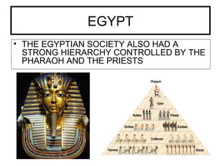 EGYPT
• THE EGYPTIAN SOCIETY ALSO HAD A
STRONG HIERARCHY CONTROLLED BY THE
PHARAOH AND THE PRIESTS
 