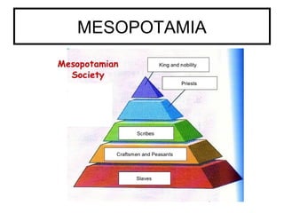 MESOPOTAMIA
 