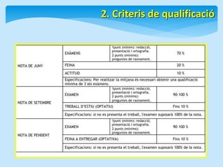 2. Criteris de qualificació 
 