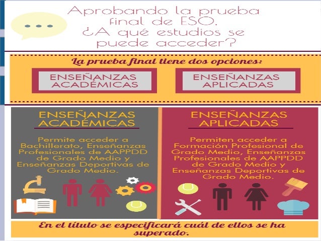 Diferencia Entre Matemáticas Aplicadas Y Académicas 3 Eso