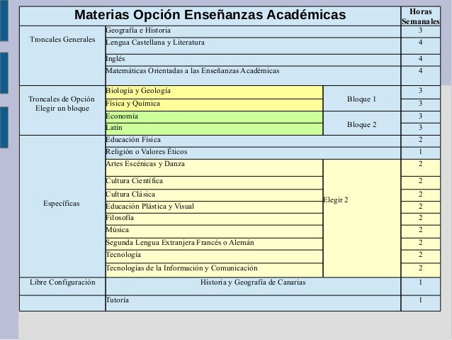 Orientación 4º ESO LOMCE para alumnos que actualmente cursan 3º ESO Orientación 4º ESO LOMCE para alumnos que actualmente cursan 3º ESO