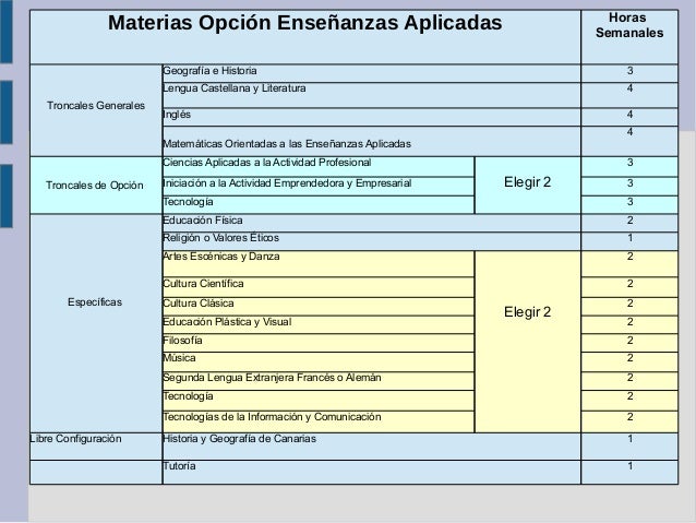 Orientación 4º ESO LOMCE para alumnos que actualmente cursan 3º ESO Orientación 4º ESO LOMCE para alumnos que actualmente cursan 3º ESO
