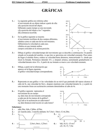 IES Violant de Casalduch 4ºESO Problemas Complementarios
GRÁFICAS
1. - La siguiente gráfica nos informa sobre e(m)
el movimiento de un objeto indicar a partir de ella: 80
a)La posición inicial del objeto. 60
b)Durante cuanto tiempo se esta moviendo.
c)La posición del objeto a los 7 segundos. 30
d)La distancia recorrida. 4 7 12 t(s)
e(m)
2. - En la gráfica siguiente se muestra 50 1
el movimiento rectilíneo de dos cuerpos diferentes. 40
a)Indica como es cada uno de los movimientos. 30
b)Determina la velocidad en cada caso. 20
c)Indica en que instante ambos 10 2
cuerpos coinciden en la misma posición.
2 4 6 t(s)
3. - Dibuja el gráfico velocidad-tiempo del movimiento que se describe a continuación. Un peatón
situado en la parada del autobús, ve que éste se aproxima con velocidad constante. Poco antes
de llegar el autobús frena y reduce su velocidad hasta detenerse, transcurriendo 5 s. desde que
inició la frenada. Permanece detenido 10 s. y después arranca, aumentando gradualmente su
velocidad durante otros 10 s. A partir de ese instante se mueve con velocidad constante.
4. - Dibuja, a partir de la información que e(m)
aparece en la figura siguiente, 15 D
el gráfico velocidad-tiempo correspondiente. 10 B C
5
A
2 4 6 8 t(s)
5. - Representa en una gráfica v-t las velocidades de un móvil que partiendo del reposo alcanza al
cabo de 8s. una velocidad de 8m/s.; después mantiene esta velocidad durante 6s. y a partir de
este momento frena con aceleración constante deteniéndose al cabo de 4s.
6. - El gráfico siguiente representa el v(m/s)
movimiento de un cuerpo: 15
a)¿ Qué clase de movimiento corresponde 10
a cada uno de los tramos de la gráfica?. 5
b)¿Cuál es la aceleración en cada tramo?
c)¿ Qué distancia total recorre en cada tramo?
1 2 3 4 t(s)
Soluciones:
1. - a)0s,30m. b)8s. C)80m. d)70m.
2. - a)1 marcha atrás. 2 marcha adelante. b)-7,5m/s 10m/s. C) 4s.20m.
3. - v 5. - v
8
t 8 14 18 t
4. - 2,5 2,5m/s, 0m/s, 1,25m/s 6. - b)0, 10, 0, -15 m/s2
c)5, 10, 15, 7,5m
1,25
4 6 t
 