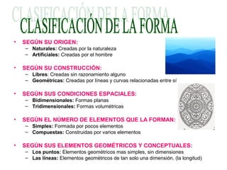 • SEGÚN SU ORIGEN:
– Naturales: Creadas por la naturaleza
– Artificiales: Creadas por el hombre
• SEGÚN SU CONSTRUCCIÓN:
– Libres: Creadas sin razonamiento alguno
– Geométricas: Creadas por líneas y curvas relacionadas entre sí
• SEGÚN SUS CONDICIONES ESPACIALES:
– Bidimensionales: Formas planas
– Tridimensionales: Formas volumétricas
• SEGÚN EL NÚMERO DE ELEMENTOS QUE LA FORMAN:
– Simples: Formada por pocos elementos
– Compuestas: Construidas por varios elementos
• SEGÚN SUS ELEMENTOS GEOMÉTRICOS Y CONCEPTUALES:
– Los puntos: Elementos geométricos mas simples, sin dimensiones
– Las líneas: Elementos geométricos de tan solo una dimensión. (la longitud)
 