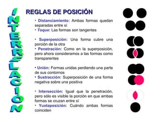 REGLAS DE POSICIÓNREGLAS DE POSICIÓN
• Distanciamiento: Ambas formas quedan
separadas entre sí
• Toque: Las formas son tangentes
• Superposición: Una forma cubre una
porción de la otra
• Penetración: Como en la superposición,
pero ahora consideramos a las formas como
transparentes
• Unión: Formas unidas perdiendo una parte
de sus contornos
• Sustracción: Superposición de una forma
negativa sobre una positiva
• Intersección: Igual que la penetración,
pero sólo es visible la porción en que ambas
formas se cruzan entre sí
• Yuxtaposición: Cuándo ambas formas
coinciden
 