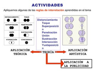 Apliquemos algunas de las reglas de interrelación aprendidas en el tema
ACTIVIDADES
Distanciamiento
Toque
Superposició
n
Penetración
Unión
Sustracción
Intersección
Yuxtaposició
n
TEORÍA
APLICACIÓN
TEÓRICA
APLICACIÓN
ARTÍSTICA
APLICACIÓN A
LA PUBLICIDAD
 