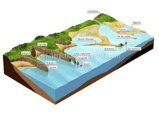 Les formes du littoral

 