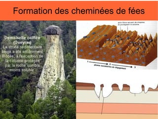 Formation des cheminées de fées

 