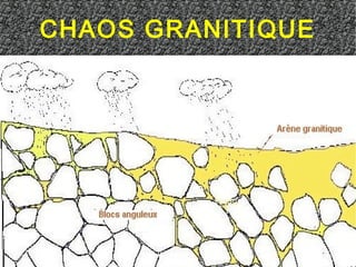 CHAOS GRANITIQUE

 