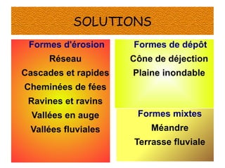 SOLUTIONS
Formes d'érosion

Formes de dépôt

Réseau

Cône de déjection

Cascades et rapides

Plaine inondable

Cheminées de fées
Ravines et ravins
Vallées en auge

Formes mixtes

Vallées fluviales

Méandre
Terrasse fluviale

 