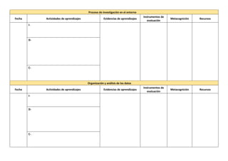 Proceso de investigación en el entorno
Fecha Actividades de aprendizajes Evidencias de aprendizajes
Instrumentos de
evaluación
Metacognición Recursos
I-
D-
C-
Organización y análisis de los datos
Fecha Actividades de aprendizajes Evidencias de aprendizajes
Instrumentos de
evaluación
Metacognición Recursos
I-
D-
C-
 
