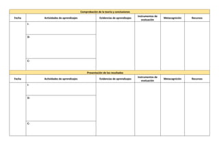 Comprobación de la teoría y conclusiones
Fecha Actividades de aprendizajes Evidencias de aprendizajes
Instrumentos de
evaluación
Metacognición Recursos
I-
D-
C-
Presentación de los resultados
Fecha Actividades de aprendizajes Evidencias de aprendizajes
Instrumentos de
evaluación
Metacognición Recursos
I-
D-
C-
 