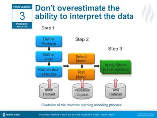 © 2014 Health Catalyst
www.healthcatalyst.com
Proprietary. Feel free to share but we would appreciate a Health Catalyst citation.
Don’t overestimate the
ability to interpret the data
FOUR LESSONS
PREDICTIVE
ANALYTICS
3
Overview of the machine learning modeling process
 