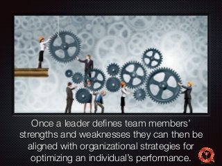 Text 
Once a leader defines team members’ 
strengths and weaknesses they can then be 
aligned with organizational strategies for 
optimizing an individual’s performance. 
 